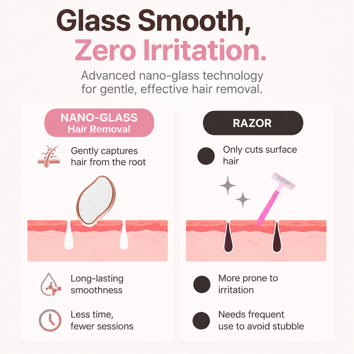 Pawreluna® Reusable Nano Glass Hair Remover